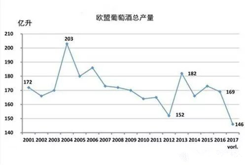 2017年關于德國、歐盟葡萄酒大數據匯總
